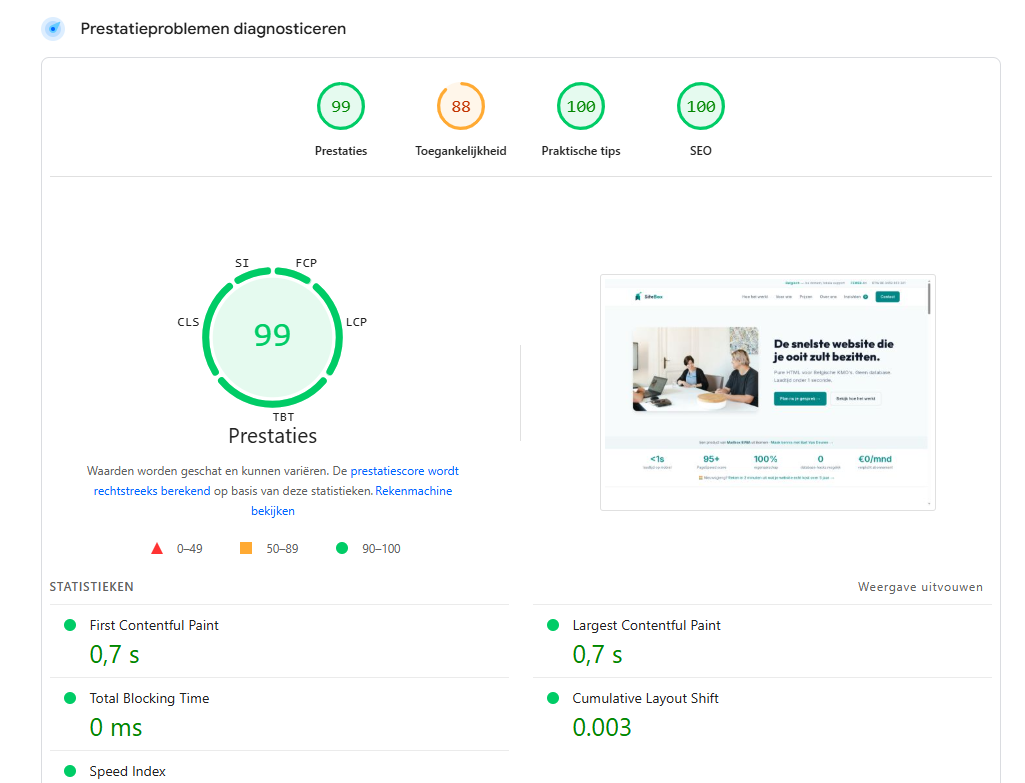 Lighthouse-rapport van sitebox.be: Prestaties 99, Toegankelijkheid 88, Praktische tips 100, SEO 100, met First Contentful Paint en Largest Contentful Paint allebei op 0,7 seconden